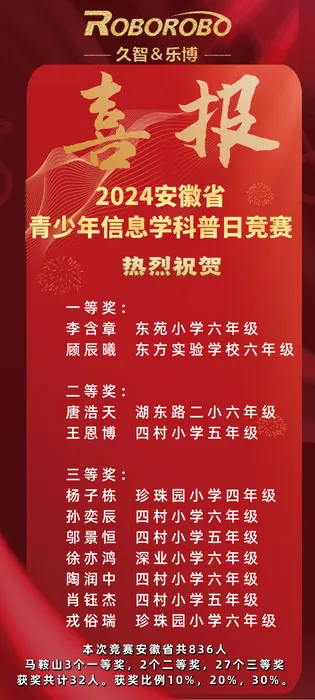 学校喜报第 3 张,点击查看清晰图片