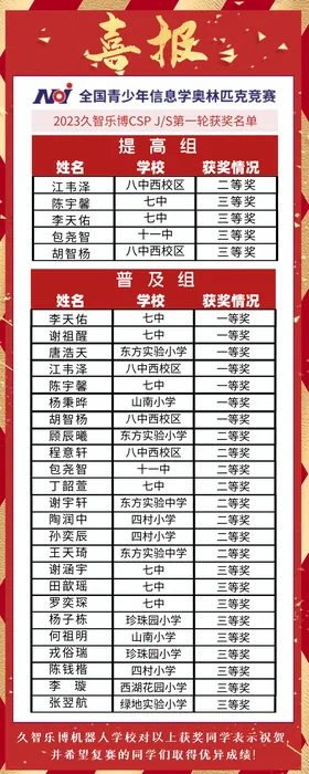 学校喜报第 5 张,点击查看清晰图片