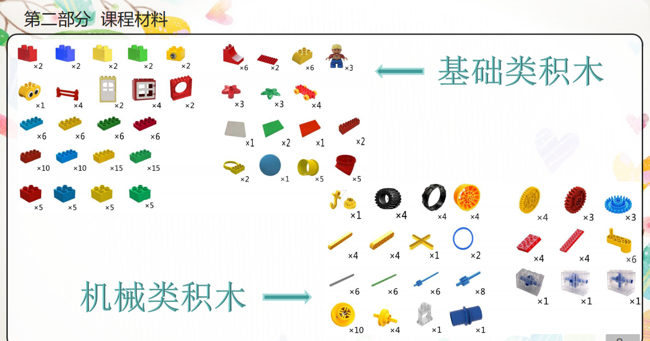 基础、机械类大颗粒积木课程材料展示