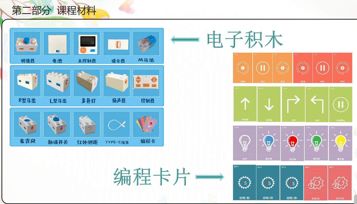 电子积木与编程卡片资料,展示主控制器、马达、灯和方向卡片等材料